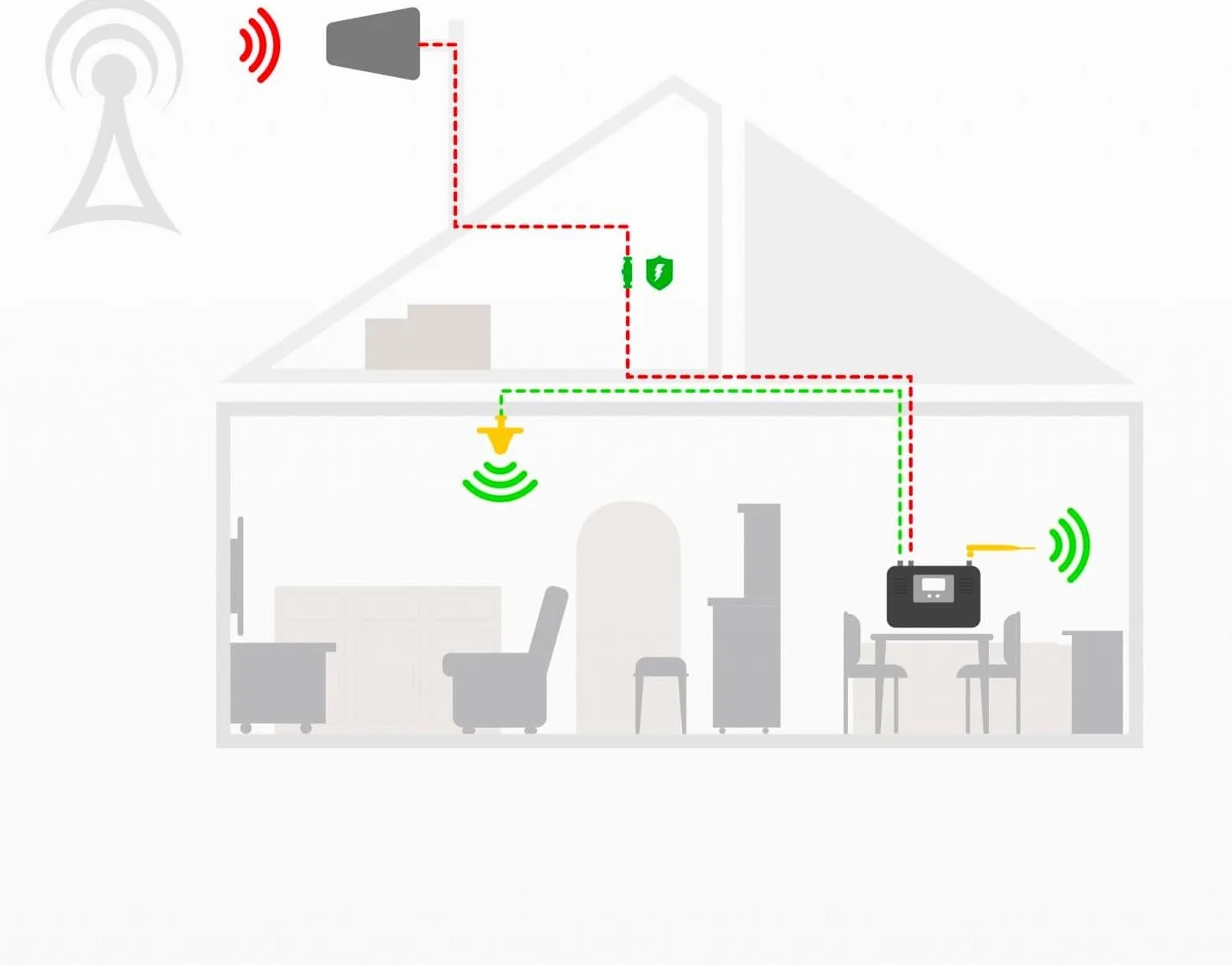 Amplificateur 4G LTE GSM – Bandes 3/8 – 900/1800 MHz – Compatible Tous Opérateurs – Répéteur Réseau Mobile – 70dB Gain – Appels et Internet Stables – Certifié CE RoHS