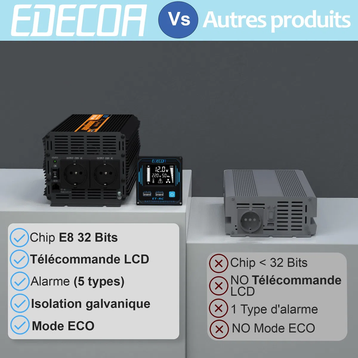 EDECOA Convertisseur Pur Sinus 12v 220v convertisseur 2500w Pur Sinus avec télécommande Convertisseur 12v 220v (2500w Nouvelle télécommande)