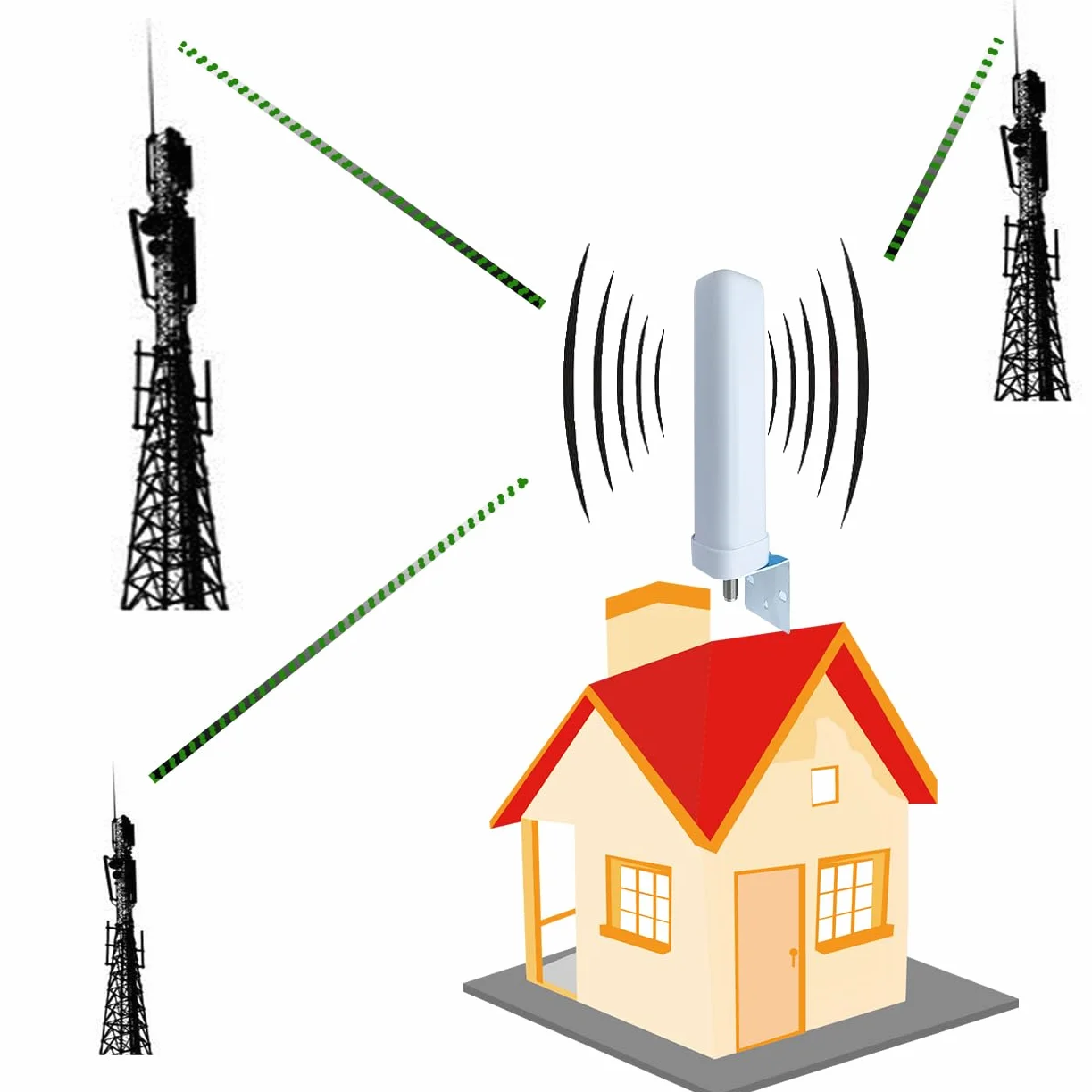 Amplificateur de Signal Mobile, Répéteur 2G/3G/4G, 70dB (Band1/3/8-900/1800/2100mhz)