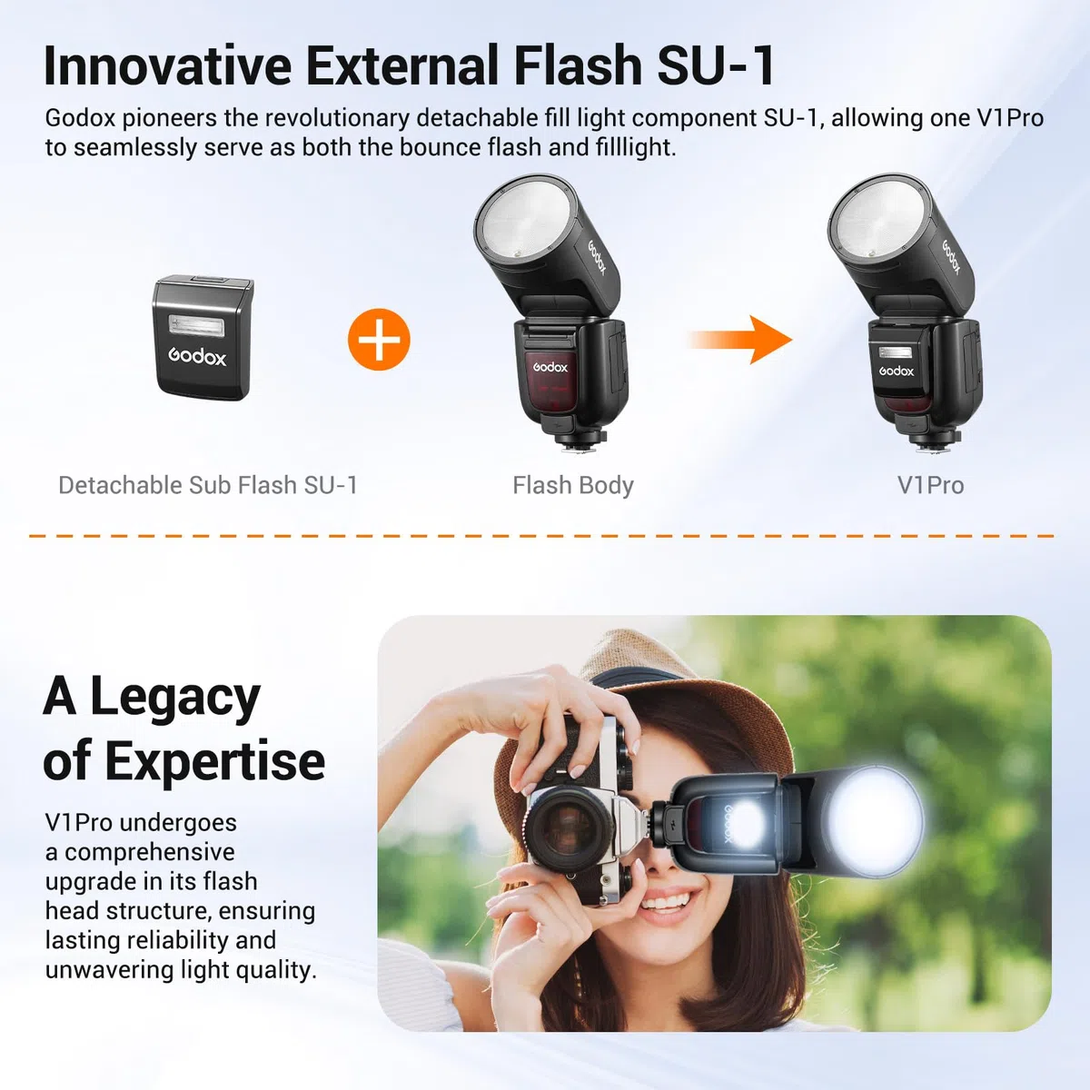 Godox V1PRO-O TTL Li-ION Ronde Tête Flash Innovante Externe Flash SU-1 Lampe de Style LED 76Ws HSS 1/8000sIntégré Batterie au Lithium pour Olympus Caméra