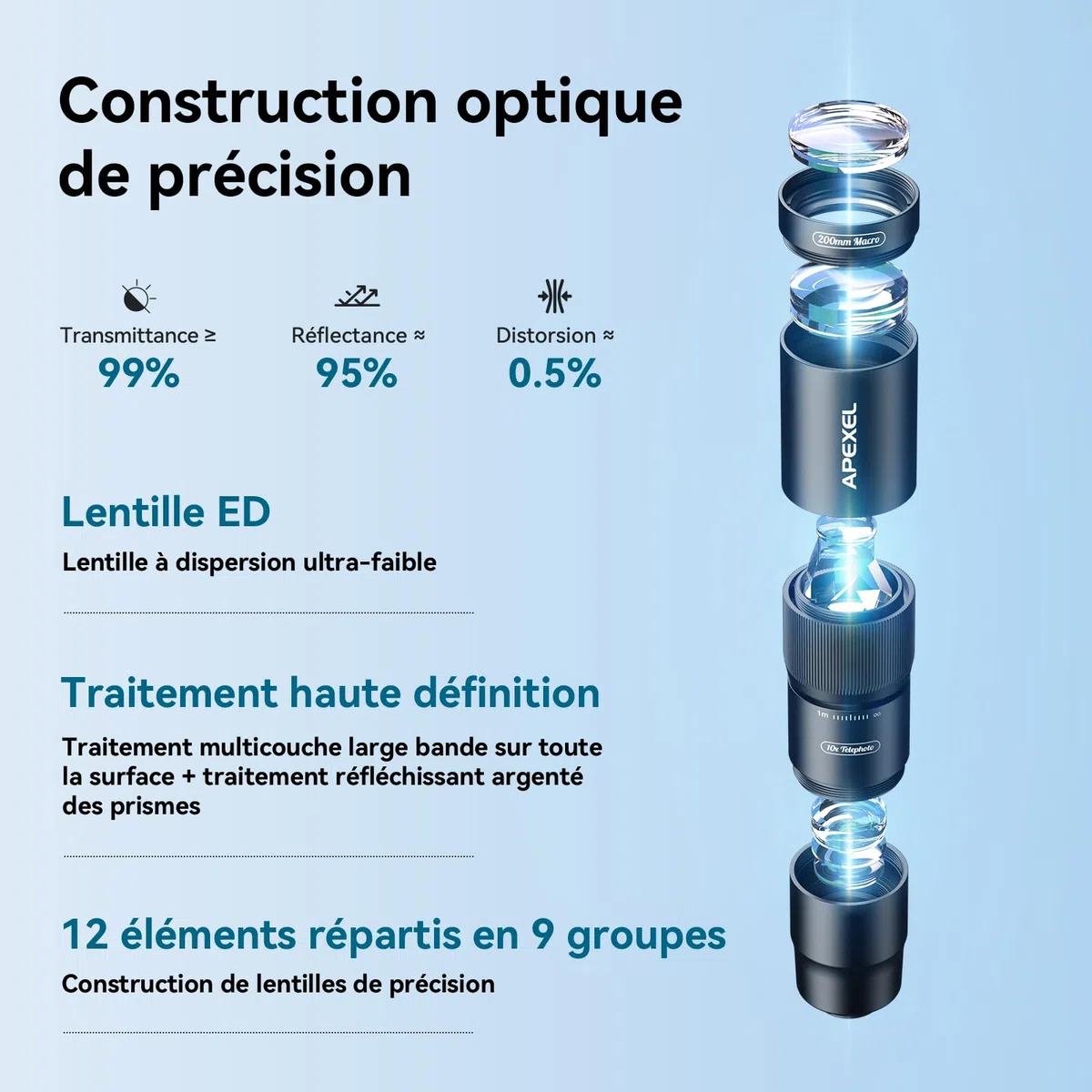 APEXEL Objectif Téléobjectif Compact 10x & Objectif Macro 200 mm avec Étui de Téléphone Dédié, Objectif FMC Ed Professionnelle, Compatible avec iPhone 17