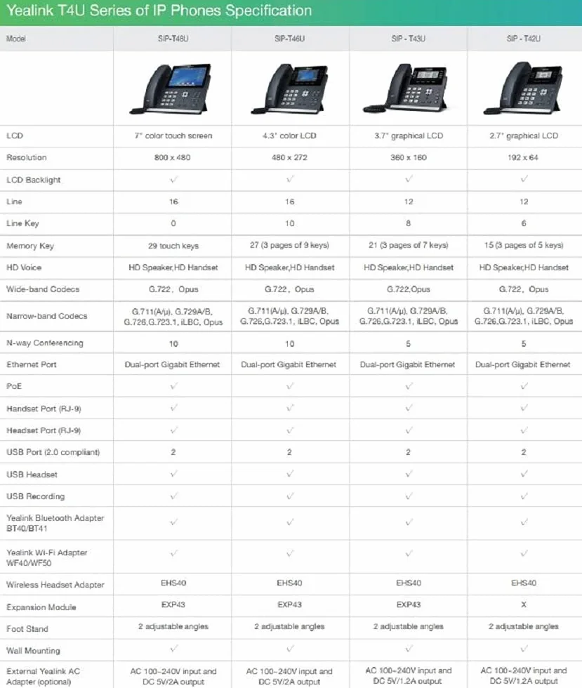 Yealink SIP-T42U Téléphone Filaire avec Alimentation IP Riche par Ethernet avec Technologie vocale Optima HD et écran Graphique LCD 2,7" avec rétroéclairage (192 x 64 Pixels) – Noir