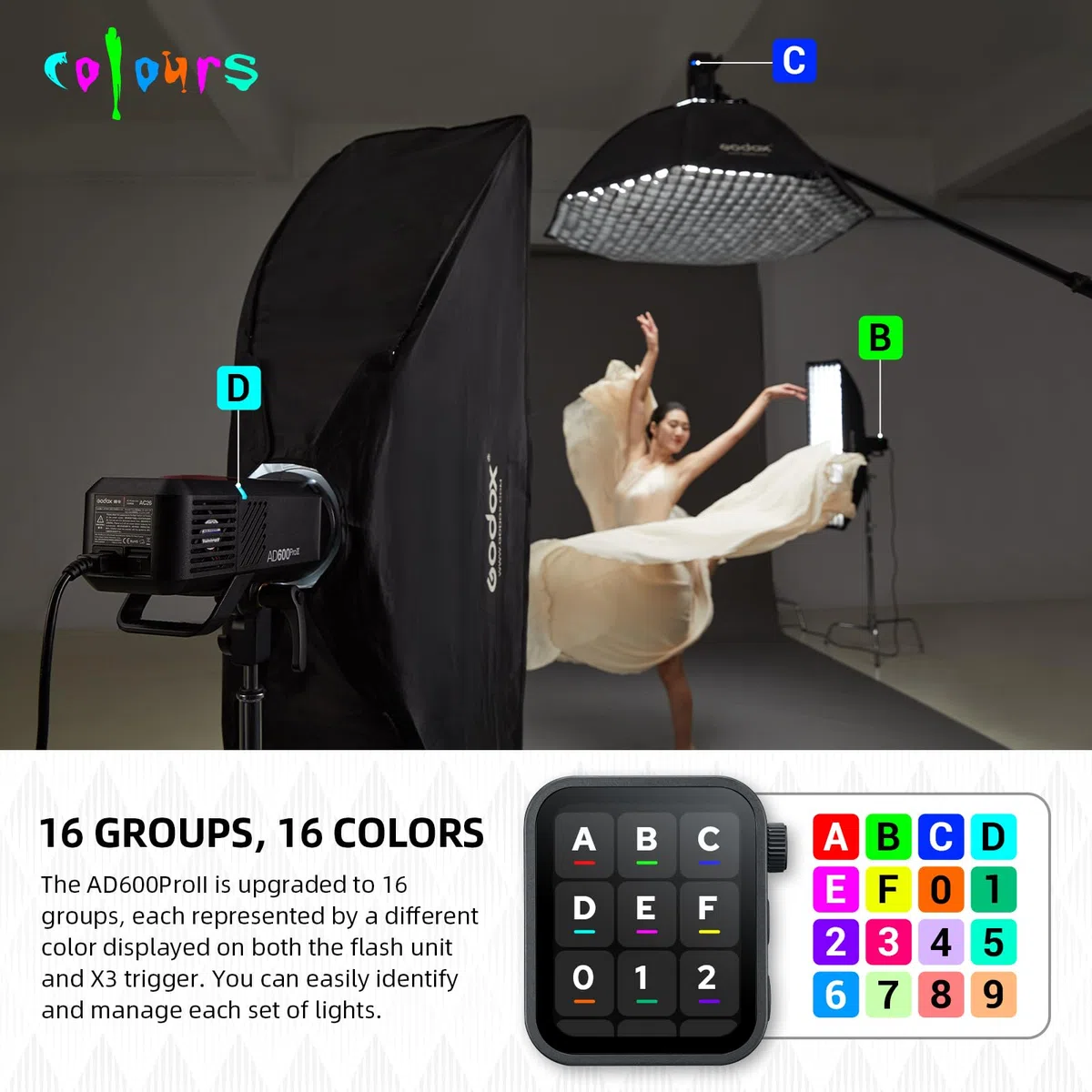 GODOX AD600Pro II Flash Strobe TTL HSS 600Ws 2,4G pour Studio et Extérieur | 2,4G Sans Fil, HSS 1/8000s, 40W Lampe LED, 360 Flashs Pleine Puissance, pour Canon Nikon Sony Fuji Olympus Panasonic Pentax