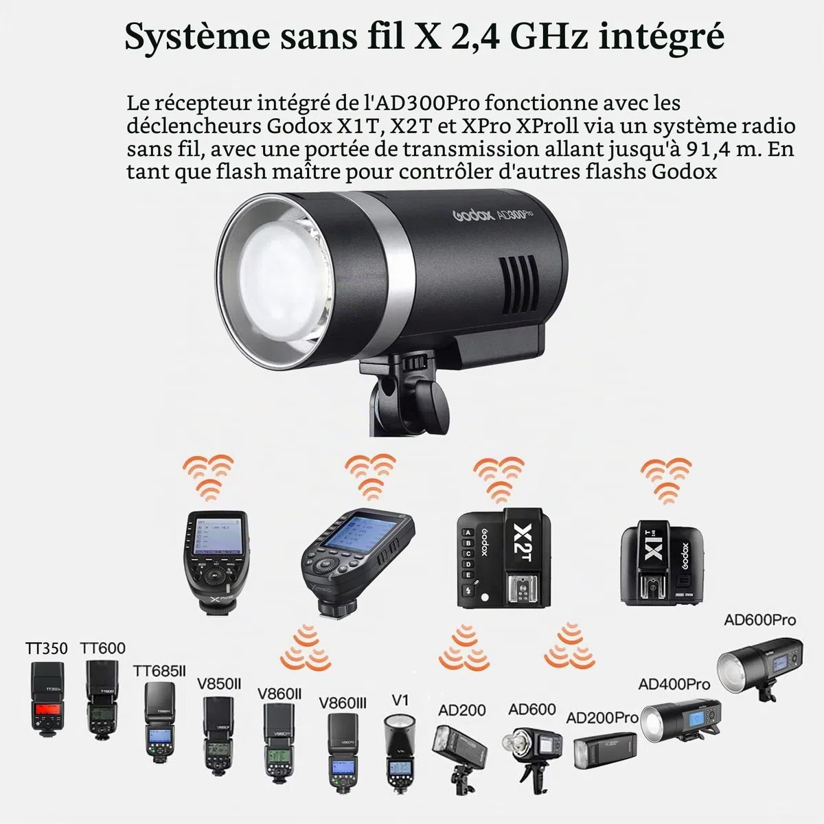 Godox AD300 Pro AD300Pro Flash de Studio, 300W TTL Éclairage de Studio Stroboscope HSS 1/8000s, Lithium Batterie, 320 Flash de Pleine Puissance, Compatible pour Sony Canon Nikon Fuji Olympus Panasonic