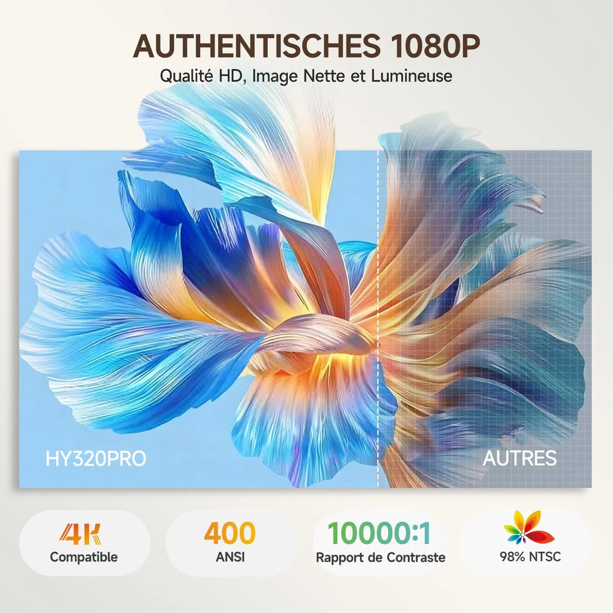 【Mise au Point Automatique 】 Videoprojecteur 4k Magcubic HY320pro -Projecteur Video Natif 1080p, 400 ANSI, Contraste 10000:1, Wi-FI 6 et Bluetooth 5.4, idéal pour la Maison et Le Bureau