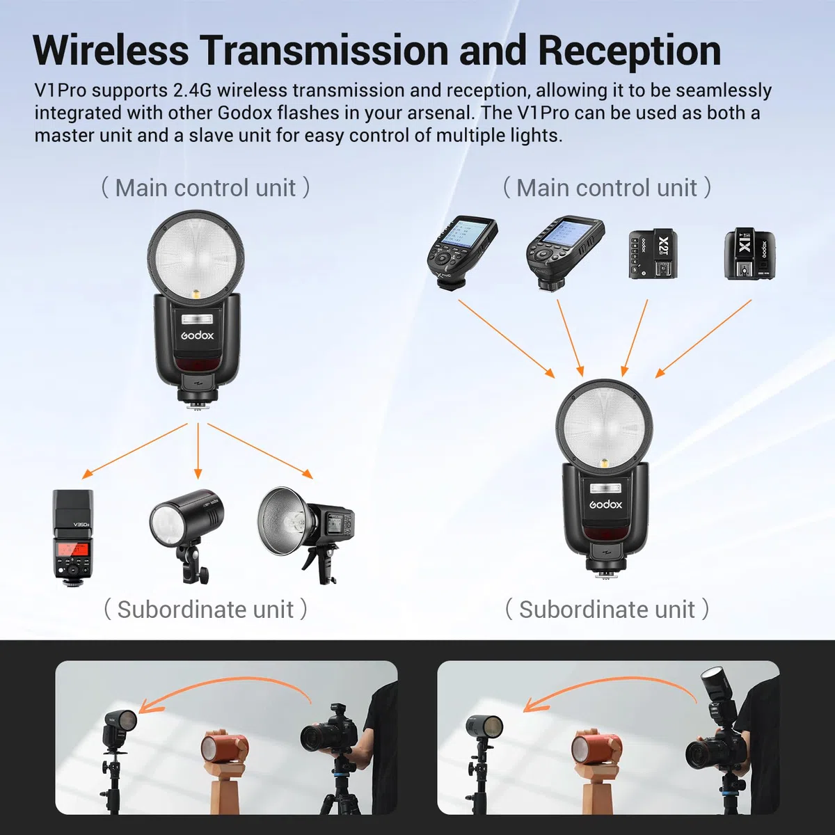 Godox V1PRO-O TTL Li-ION Ronde Tête Flash Innovante Externe Flash SU-1 Lampe de Style LED 76Ws HSS 1/8000sIntégré Batterie au Lithium pour Olympus Caméra